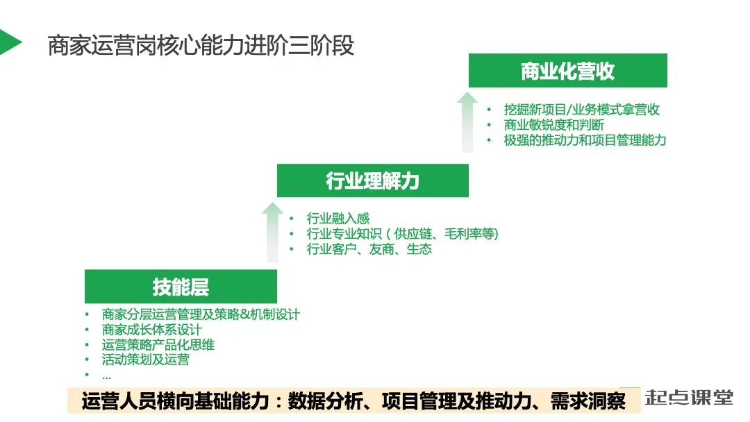 店铺经验分享_优质商家经验分享_优秀店铺分享心得