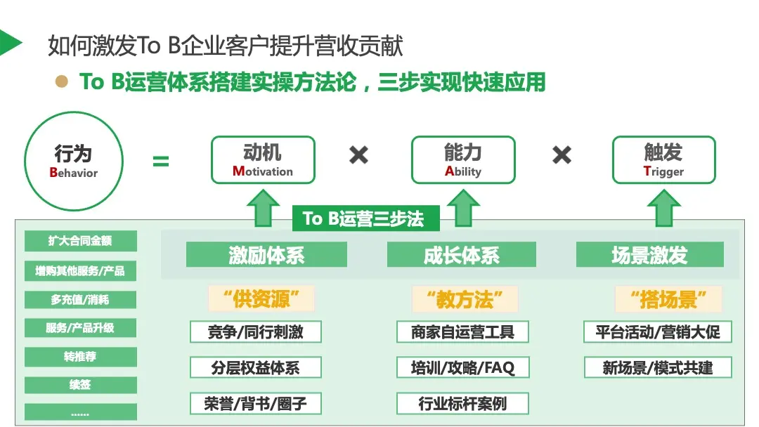 店铺经验分享_优质商家经验分享_优秀店铺分享心得