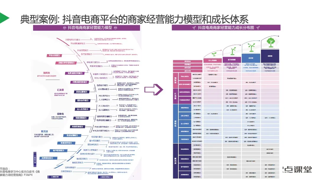 店铺经验分享_优质商家经验分享_优秀店铺分享心得