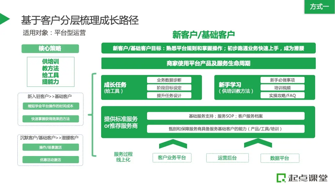 优质商家经验分享_优秀店铺分享心得_店铺经验分享