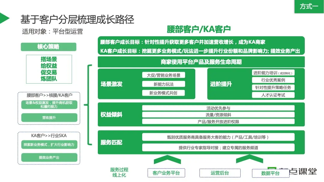 优质商家经验分享_店铺经验分享_优秀店铺分享心得