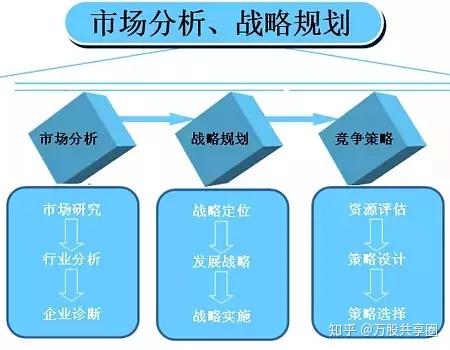 选取优质经验公司的标准_选取优质经验公司的目的_优质公司如何选取经验