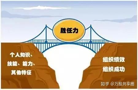 选取优质经验公司的目的_优质公司如何选取经验_选取优质经验公司的标准
