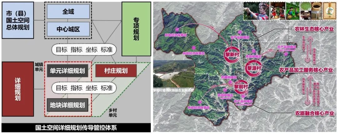 村庄规划经验总结_借鉴优质村庄规划经验分享_村庄规划经验做法
