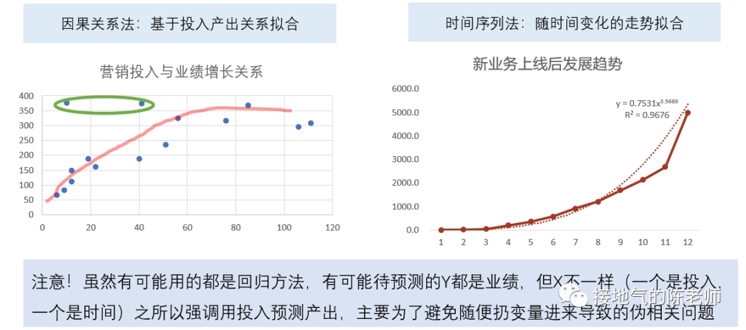 数据和经验_经验优秀_大数据优质经验
