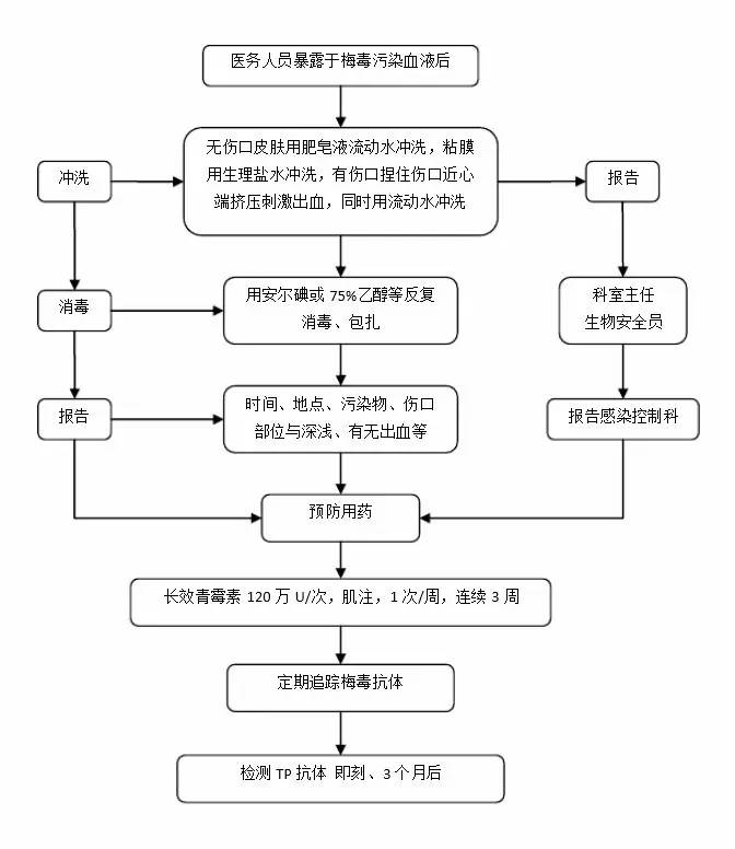 优秀做法汇报_先进做法经验交流发言稿范文_优质事件上报经验做法