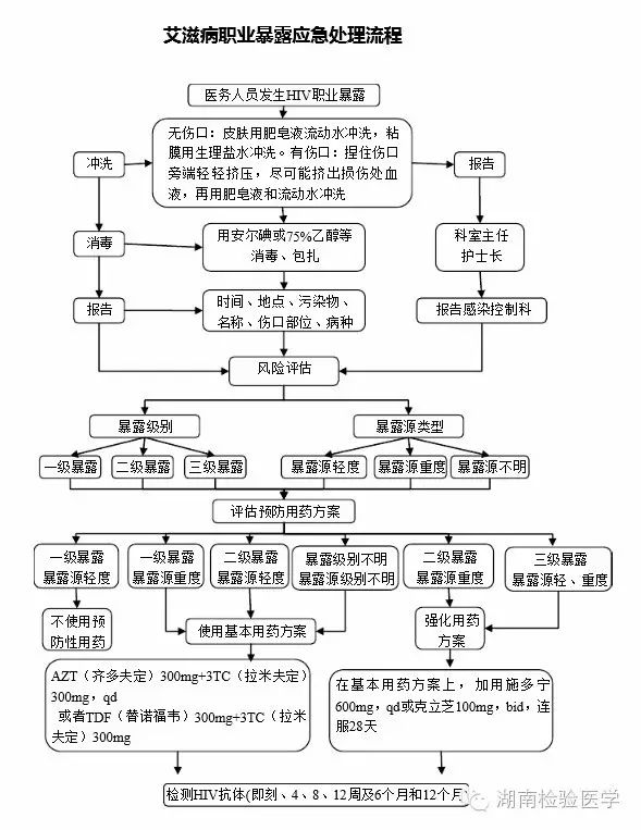 优质事件上报经验做法_先进做法经验交流发言稿范文_优秀做法汇报