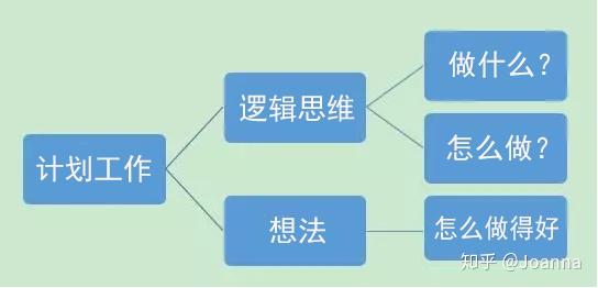 借鉴优质规划经验的成语_以规划引领_借鉴优质规划经验