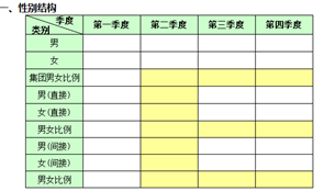 人力资源数据分析（经典案例）