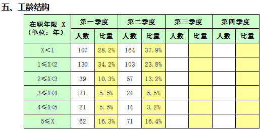 人力资源数据分析（经典案例）