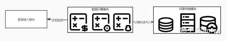 大数据优质经验分享_优秀经验分享活动实施方案_经验分享型软文