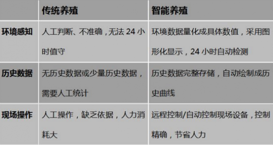 传感器技术在畜禽养殖环境监测中的应用