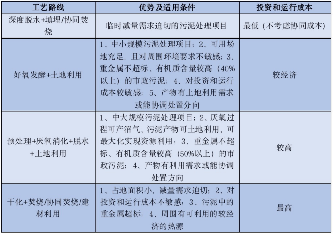 污泥养蚯蚓养殖技术_污泥养殖蚯蚓的方法_生活污泥蚯蚓养殖技术