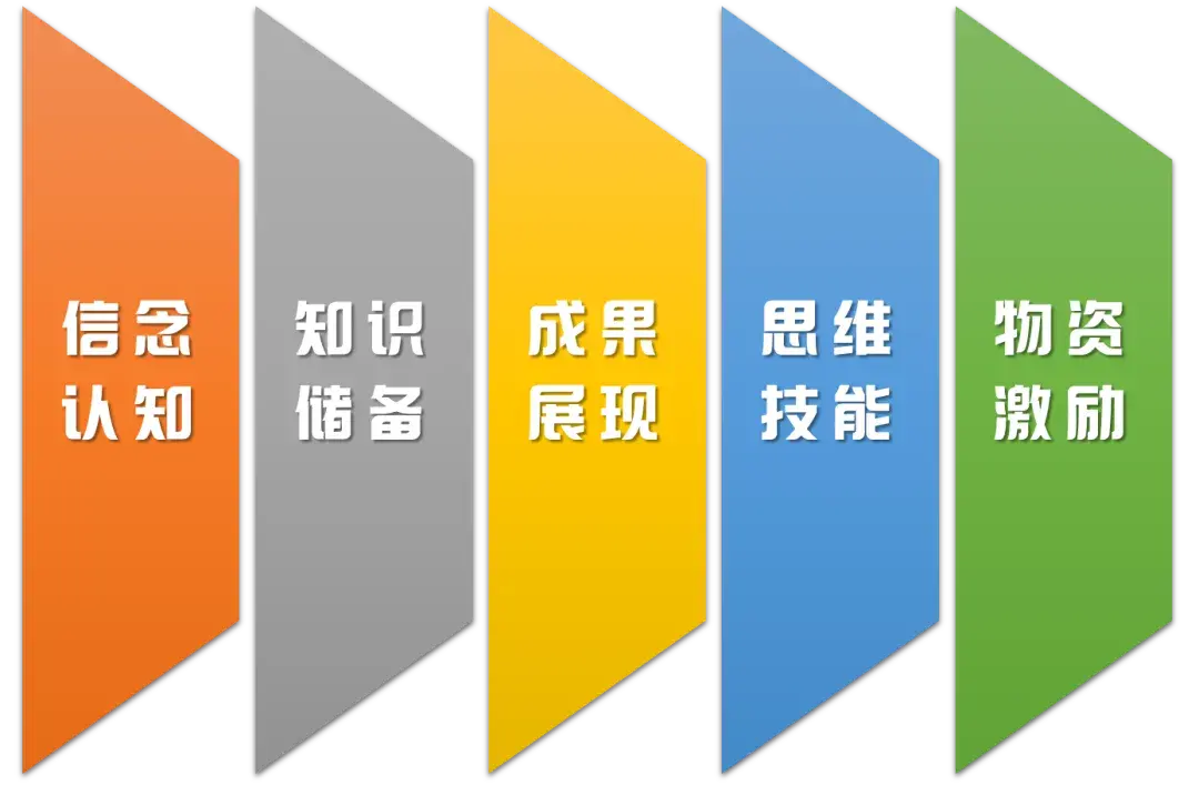 领域认证优质回答经验分享_提交优质回答_优质回答需要审核多久