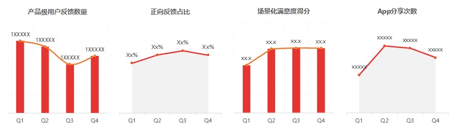 从4个方面，帮你掌握体验管理的基础知识