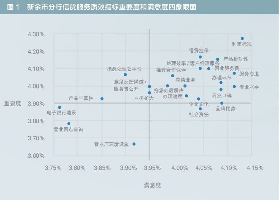 银行如何评价优质客户经验_客户对银行的优秀评价_优质银行评价经验客户怎么写