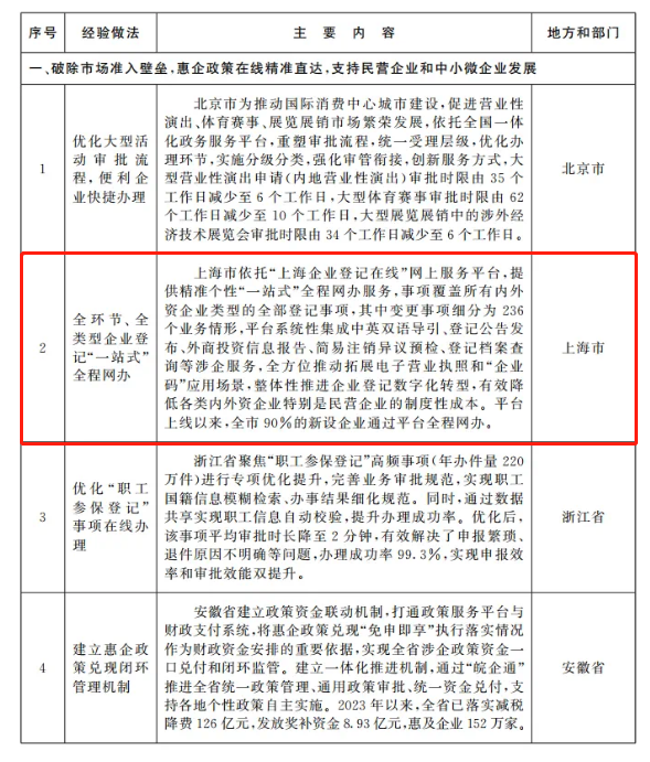 4个上海案例入选！国务院办公厅发布关于依托全国一体化政务服务平台建立政务服务效能提升常态化工作机制的意见