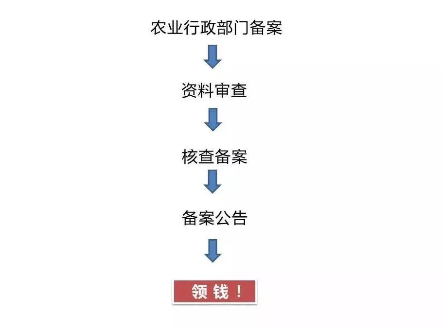 2019奶牛养殖补贴公布！快申报（附申请流程）