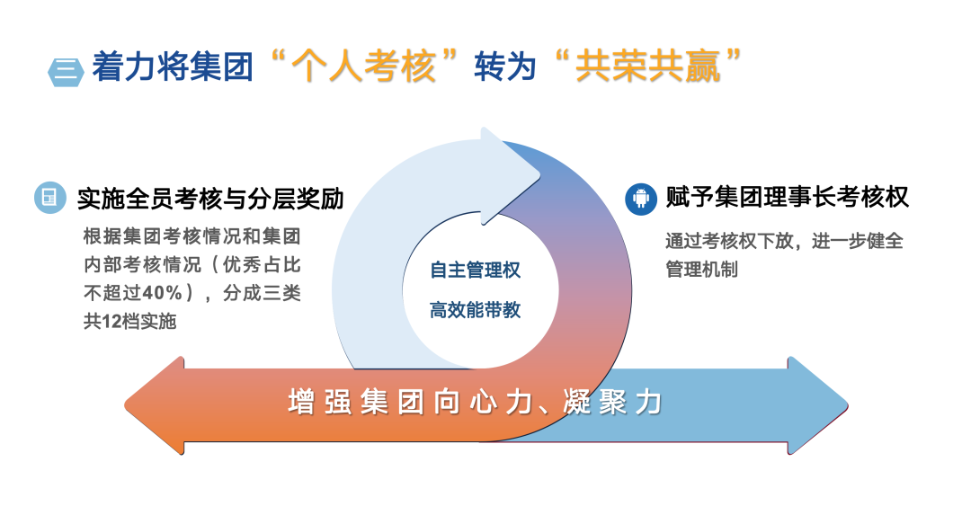 优质创建园经验交流发言稿_优质园创建经验交流_优质创建园经验交流材料