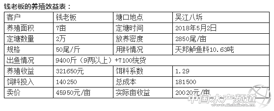 养殖鲈鱼技术新进展_养殖鲈鱼技术新闻报道_鲈鱼养殖新技术