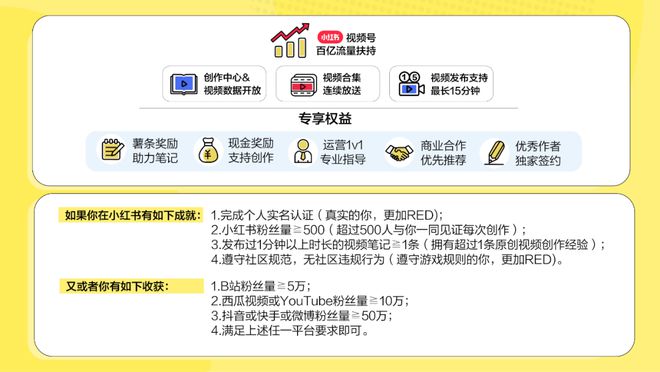 15天优质经验分享视频_经验分享视频创作_视频的经验