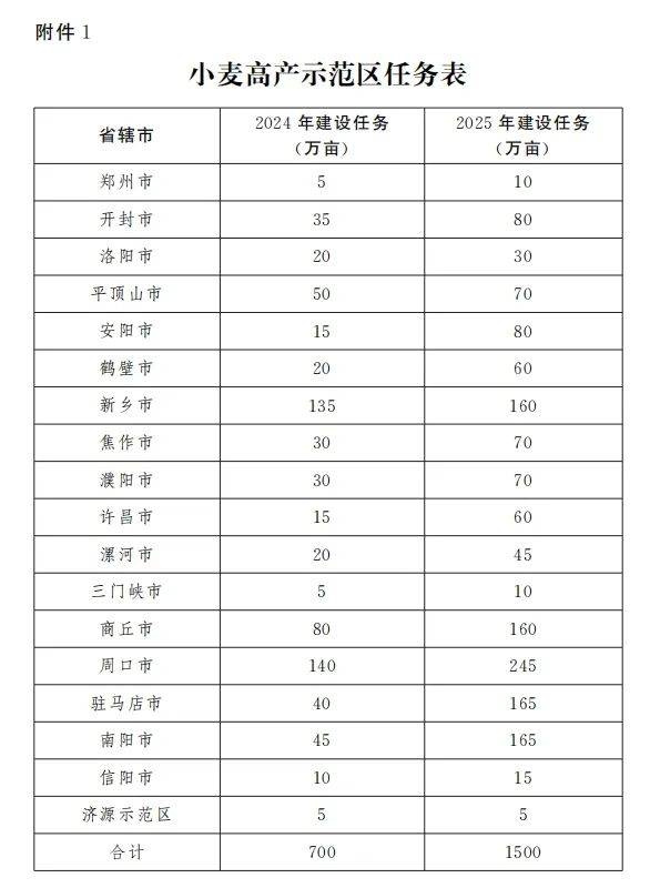 优质作物推广成效及经验_成效作物优质推广经验总结_推广优良品种