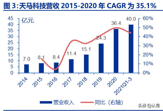 水产养殖行业之天马科技研究报告：鳗鲡产业链盈利预计大幅提升