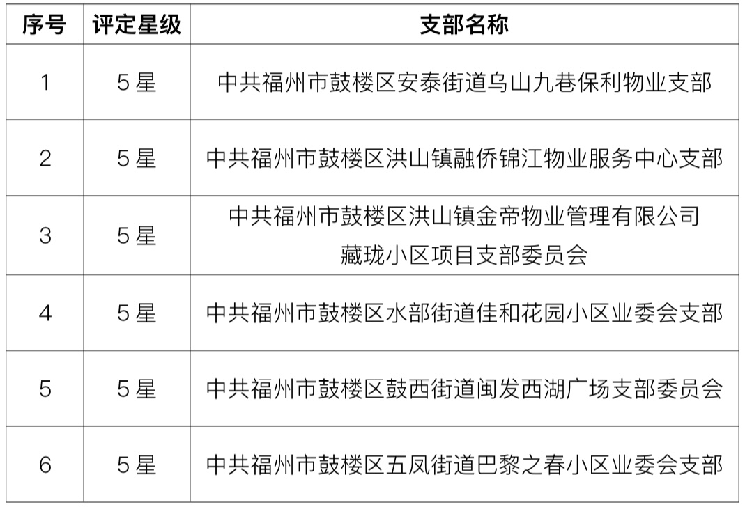 物业服务经验总结_物业典型优质经验服务案例_物业优质服务典型经验