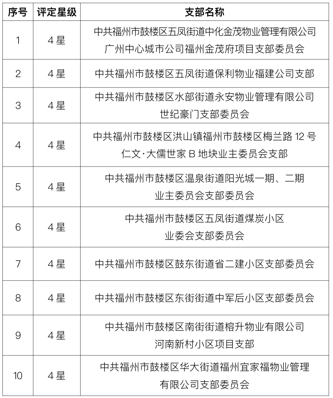 物业优质服务典型经验_物业服务经验总结_物业典型优质经验服务案例