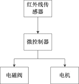 牛的养殖方法与流程