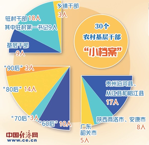40户＋30人，亲历者讲述2020我们如何打赢脱贫攻坚战