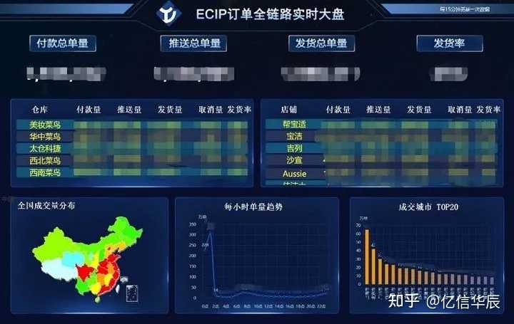 优秀案例经验分享_大数据优质经验案例_案例成功经验