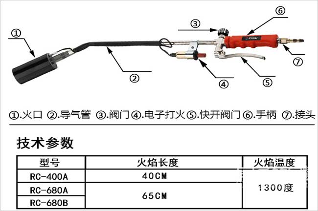 火枪消毒