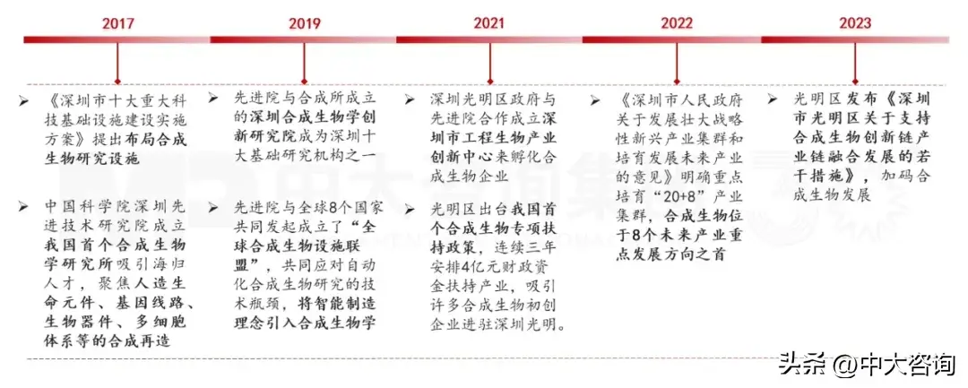 借鉴优质规划经验材料_借鉴优质规划经验材料的意义_借鉴优质规划经验材料怎么写
