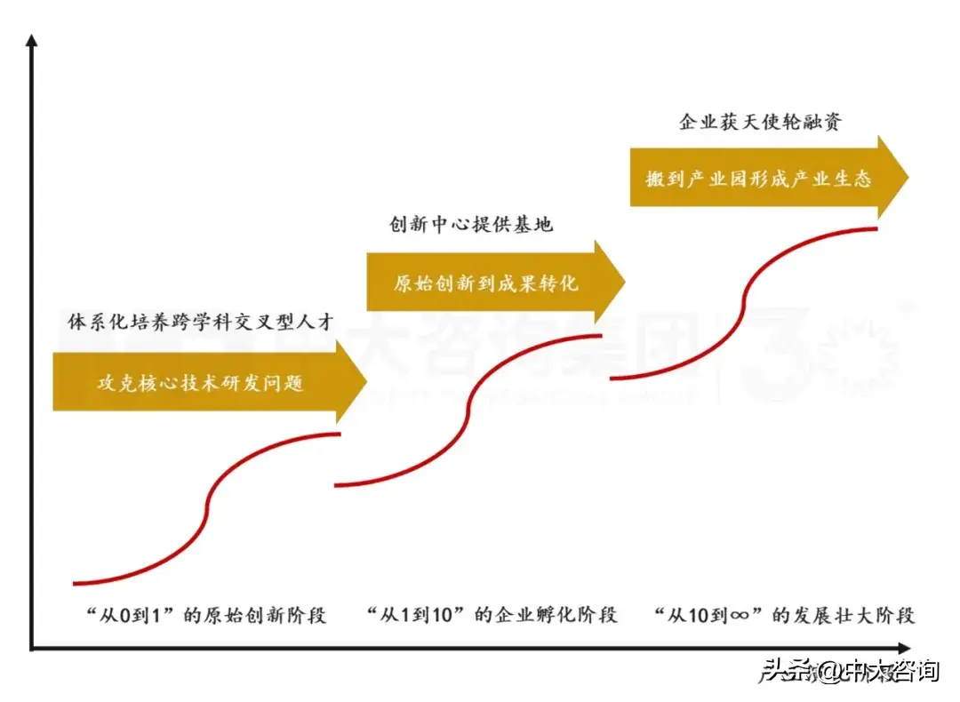 借鉴优质规划经验材料_借鉴优质规划经验材料的意义_借鉴优质规划经验材料怎么写