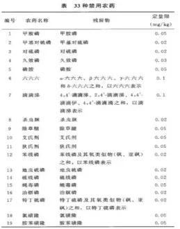 新药典规定下，天麻种植生产的对应措施