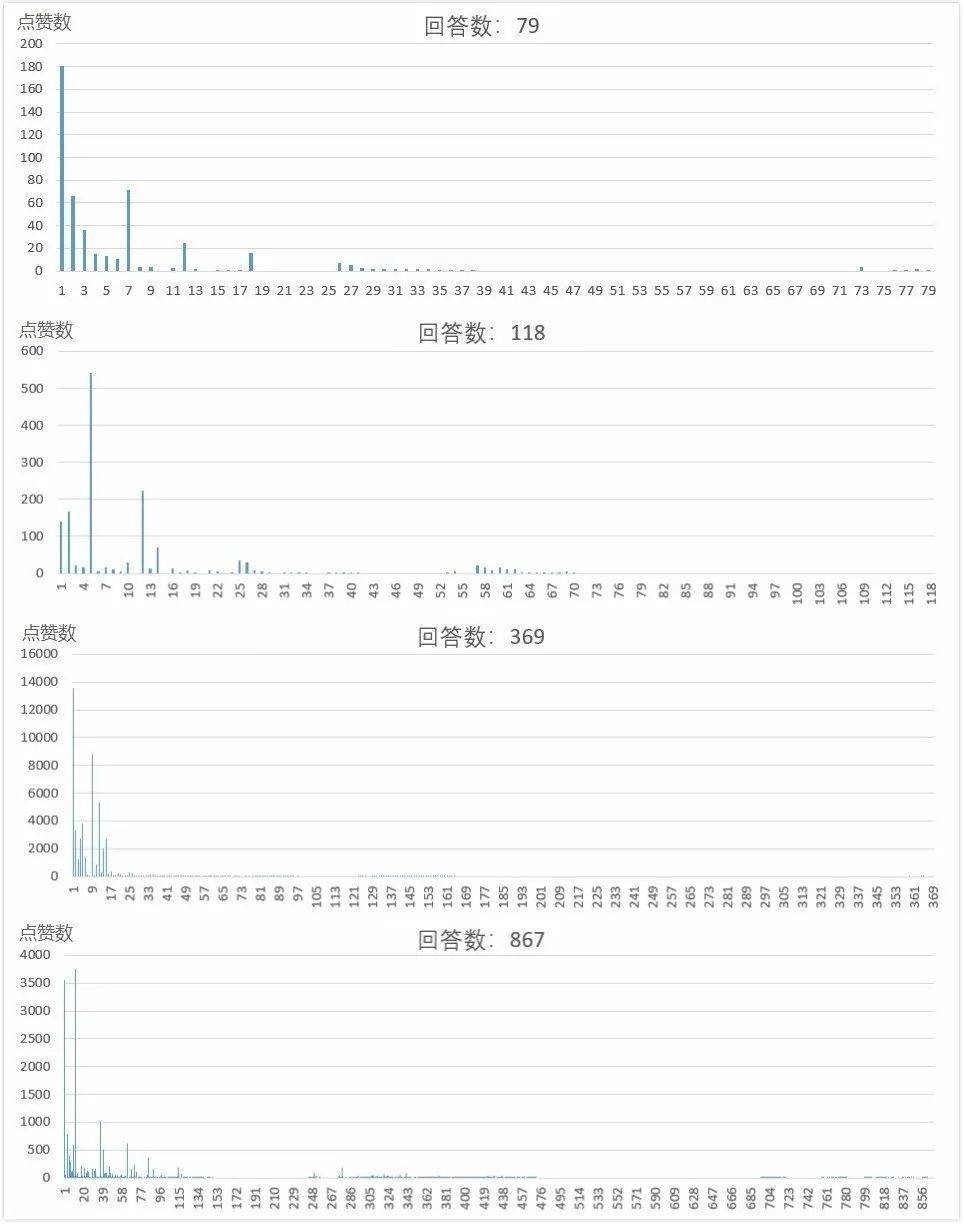 优质回答经验100字左右_优质回答的100个经验_优质回答的标准是什么