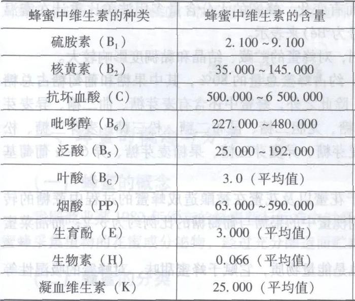 土蜂蜜的养殖技术_蜂蜜的养殖技术_养殖蜂蜜怎么养殖技术