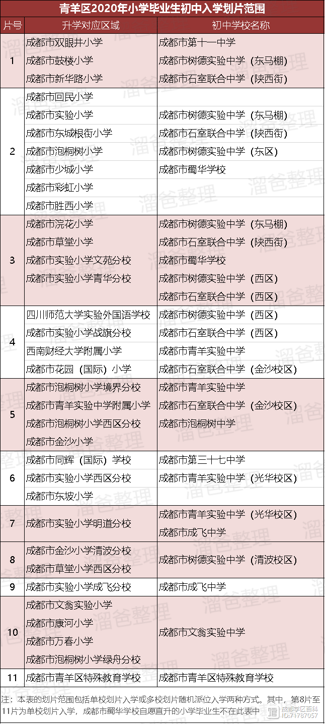 优质学区科普：青羊二区学校大盘点