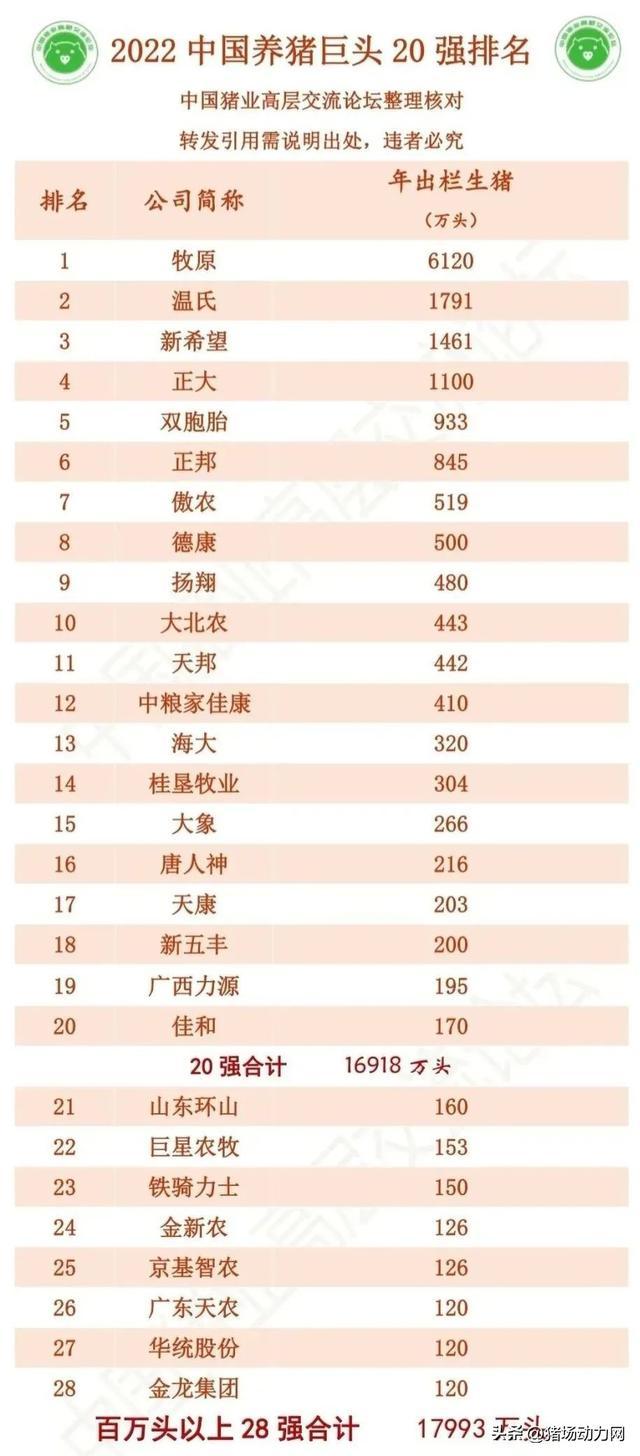 致富养殖项目_养殖致富经_养殖致富上市公司排名