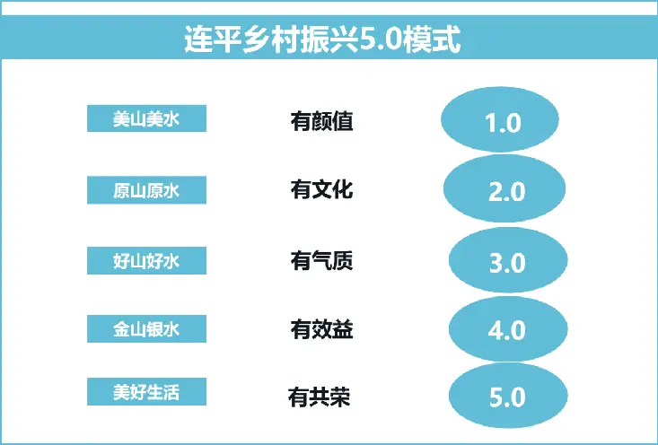 村庄借鉴优质规划经验材料_优秀村庄规划案例_借鉴优质村庄规划经验材料