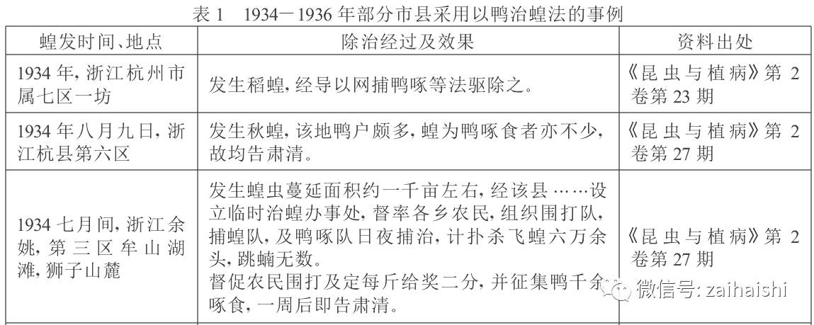 传统生态治虫技术的再思考——以养鸭治蝗技术为例