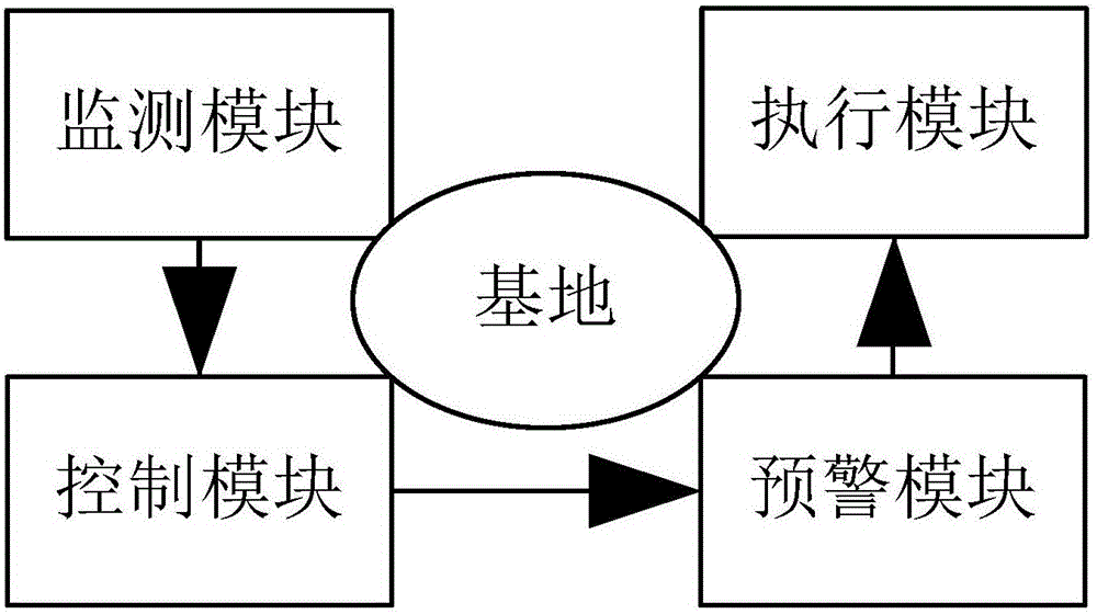 一种基于电子信息技术的自动化养殖管理系统的制作方法