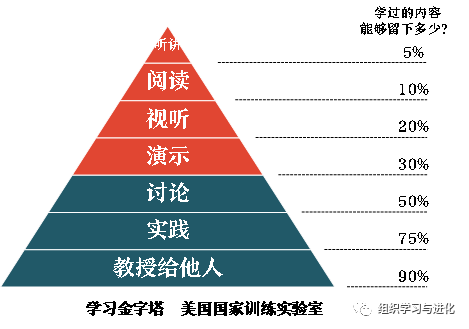 5种方法，促进优秀经验的流动和落地