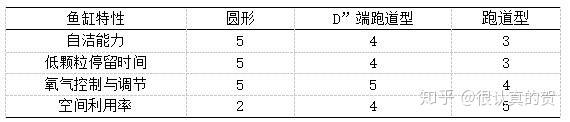 致富经工厂化循环水养鱼视频_致富经创业项目养鱼_致富经工厂化养鱼