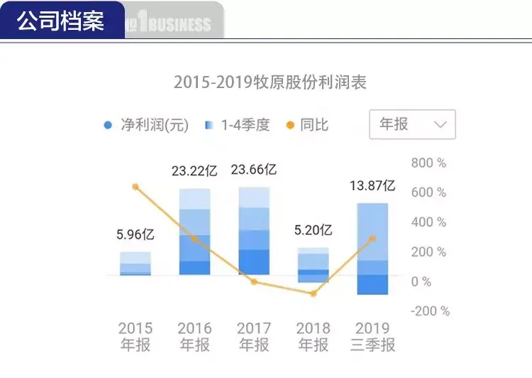 老赖养的猪会被强制执行吗_致富养猪老赖是谁_致富经老赖养猪