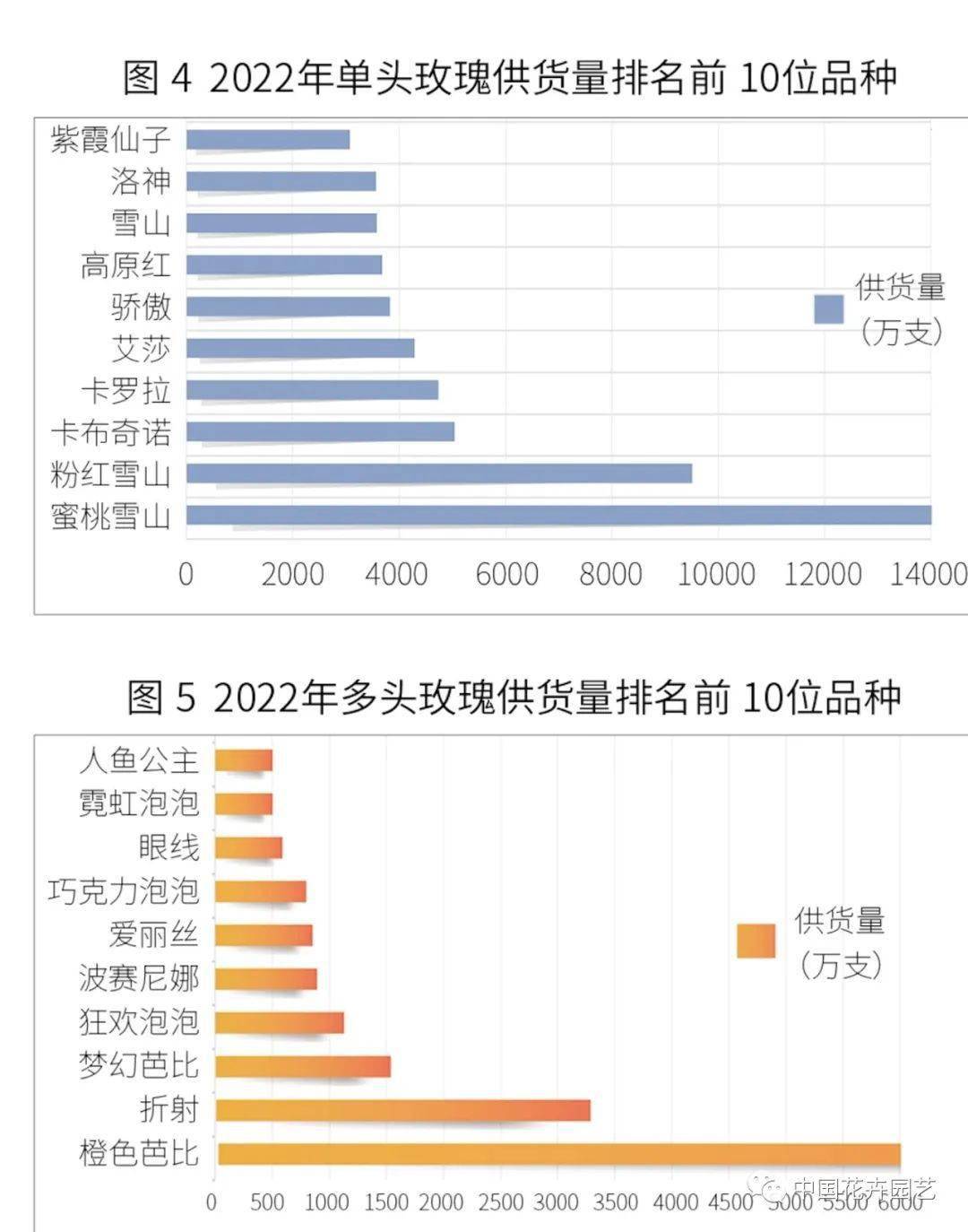 种植致富周期预测_致富经种植亩收入过亿_种植致富经