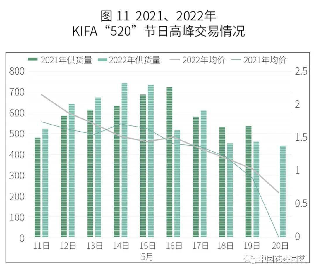 种植致富周期预测_致富经种植亩收入过亿_种植致富经