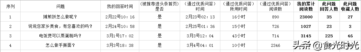 优质回答的经验_优质回答需要审核多久_提交优质回答