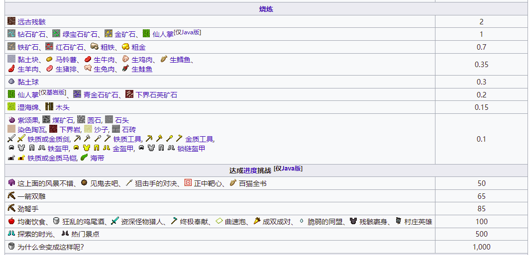 问答优质经验100字怎么写_精选问答_优质问答的100个经验